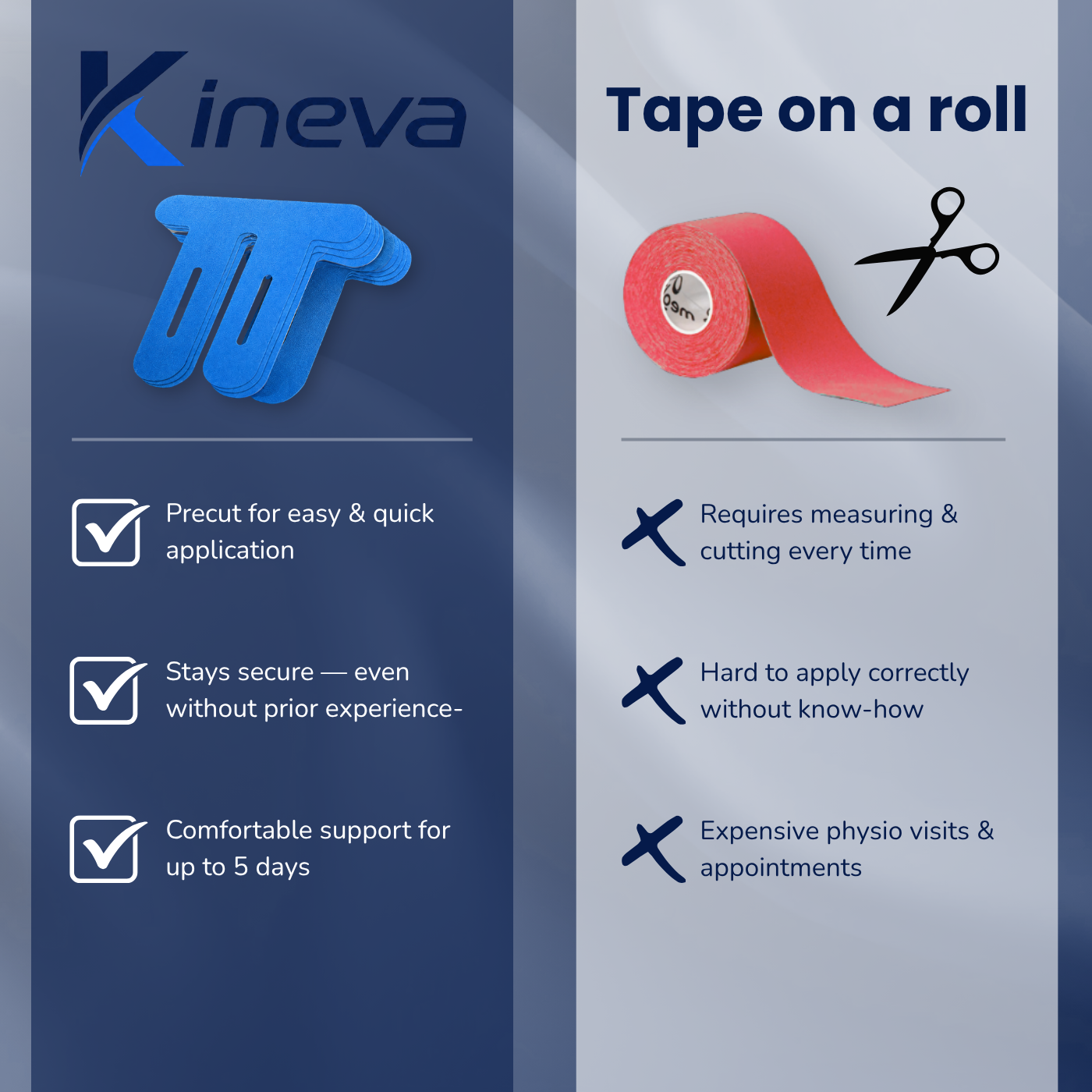 Kineva – Kinesiology Tape for Active Support