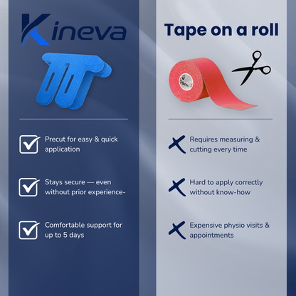 Kineva – Kinesiology Tape for Active Support